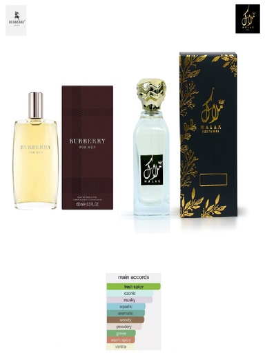 Burberry for Men